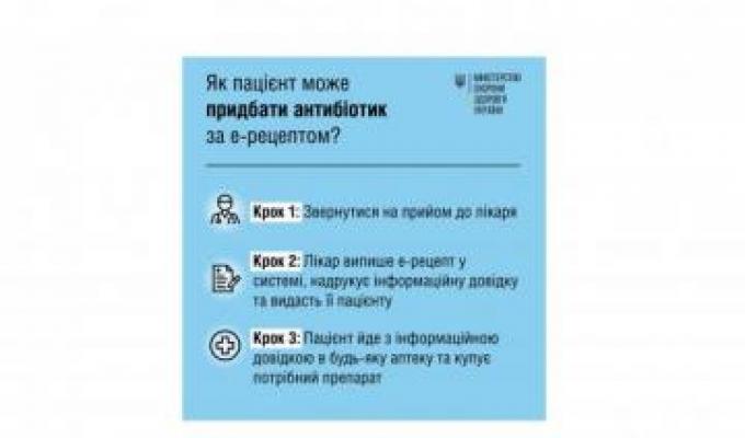 Від сьогодні пацієнти отримуватимуть електронний рецепт на антибіотик