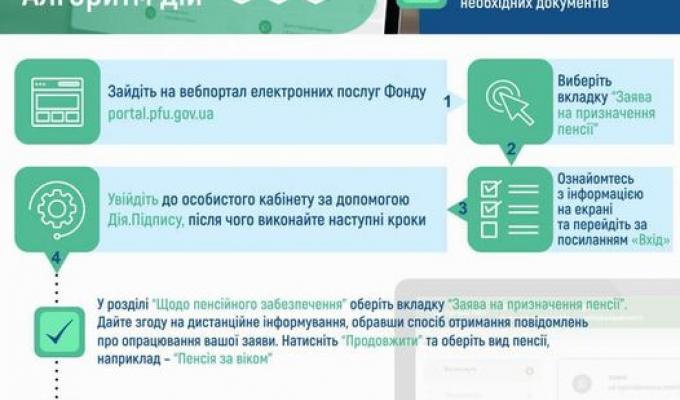 Оформити пенсію можна за допомогою Дія. Оформити пенсію можна за допомогою Дія.