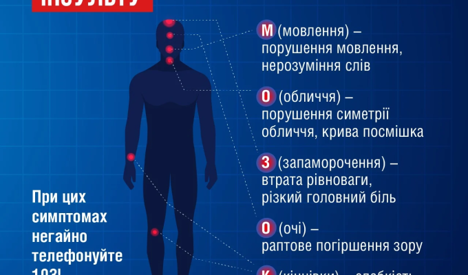 Інсульту можна запобігти, якщо приділяти увагу профілактиці. Інсульт — це хвороба, яка «молодшає» Інсульту можна запобігти, якщо приділяти увагу профілактиці. Інсульт — це хвороба, яка «молодшає»