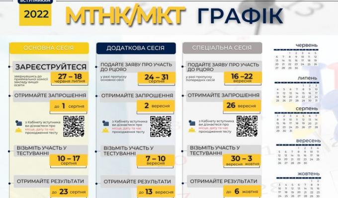 Вступні до магістратури Вступні до магістратури