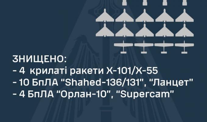 Генеральний штаб ЗСУ про ночний напад Генеральний штаб ЗСУ про ночний напад