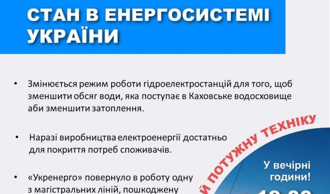 Стан енергосистеми в Україні