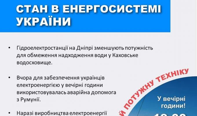 Стан енергосистеми України