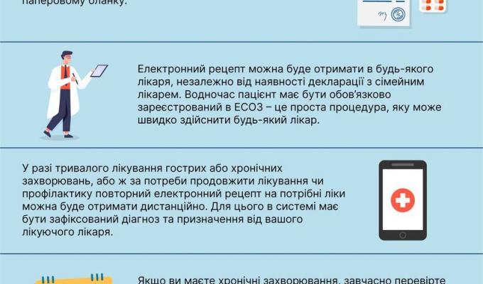 Основні факти про електронний рецепт на рецептурні ліки Основні факти про електронний рецепт на рецептурні ліки