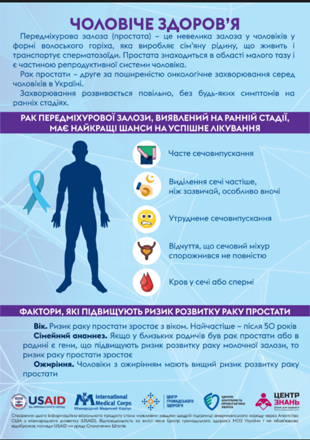Чоловіче здоров'я - що потрібно знати