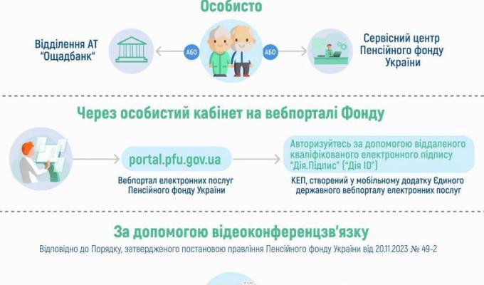 Способи ідентифікації пенсіонерів з числа внутрішньо переміщених осіб
