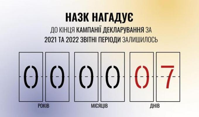 Уже за тиждень завершується кампанія декларування за 2021, 2022 звітні періоди Уже за тиждень завершується кампанія декларування за 2021, 2022 звітні періоди