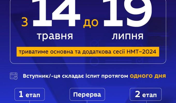 В Україні визначили дати проведення національного мультипредметного тесту В Україні визначили дати проведення національного мультипредметного тесту