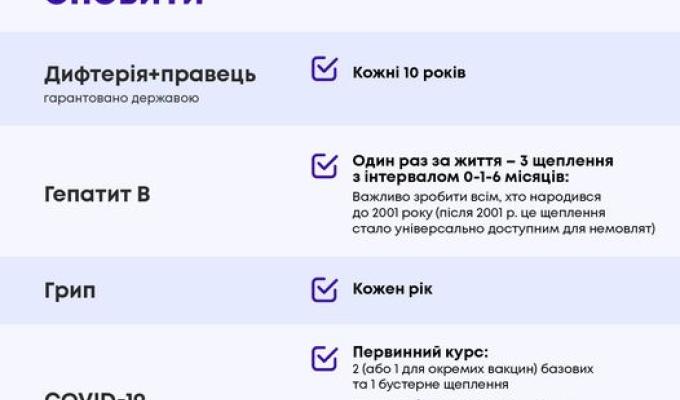 Щеплення дорослих: який захист слід оновити Щеплення дорослих: який захист слід оновити