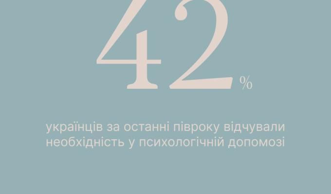 Довіра до фахового погляду на ментальне здоров'я зросла на 12% Довіра до фахового погляду на ментальне здоров'я зросла на 12%