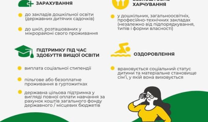 Держава надає підтримку дітям і студентам, які є внутрішньо переміщеними особами, гарантуючи їм право на пільги під час навчання в освітніх закладах, включаючи безкоштовне харчування та забезпечення оздоровчого відпочинку Держава надає підтримку дітям і студентам, які є внутрішньо переміщеними особами, гарантуючи їм право на пільги під час навчання в освітніх закладах, включаючи безкоштовне харчування та забезпечення оздоровчого відпочинку