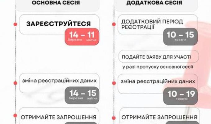 МОН затвердив календарний план НМТ