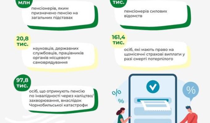 Що треба знати про цьогорічну індексацію пенсій Що треба знати про цьогорічну індексацію пенсій