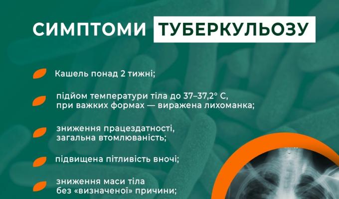 Туберкульоз - час перевірити Туберкульоз - час перевірити