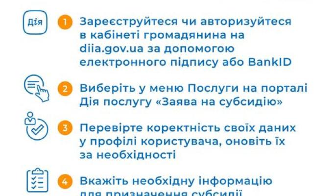 Як подати заяву про субсидію в дію Як подати заяву про субсидію в дію