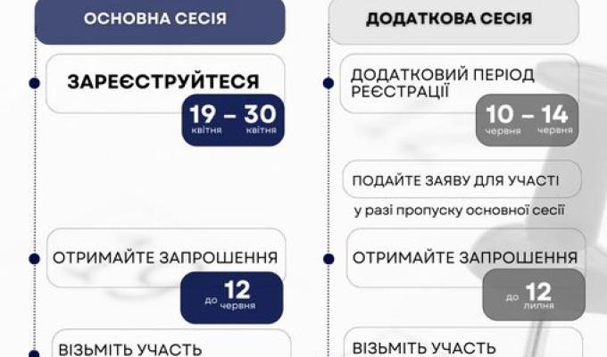 Вступ-2024: новації для випускників коледжів Вступ-2024: новації для випускників коледжів