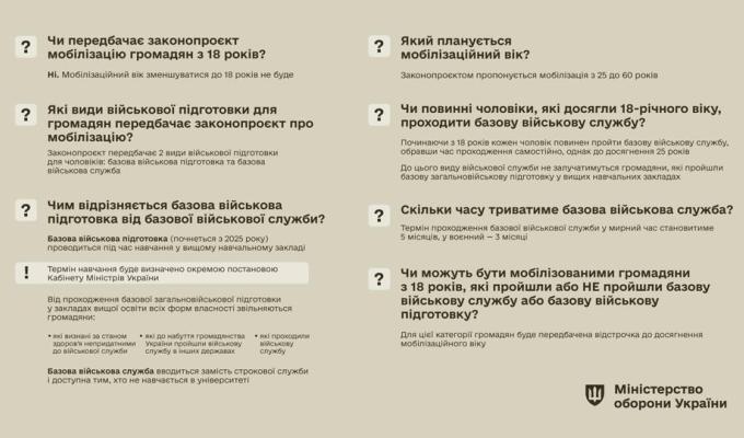 Що передбачає законопроєкт № 10449 про мобілізацію та військову підготовку Що передбачає законопроєкт № 10449 про мобілізацію та військову підготовку