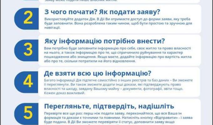 Розпочався прийом заявок до Реєстру збитків для України Розпочався прийом заявок до Реєстру збитків для України