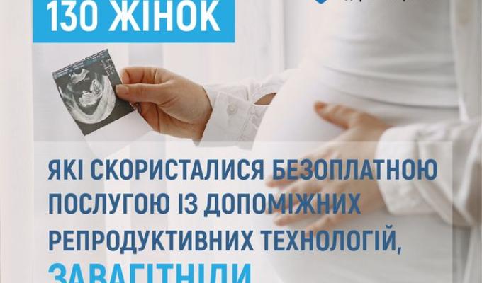 Лікування безпліддя цьогоріч вперше включено в Програму медичних гарантій Лікування безпліддя цьогоріч вперше включено в Програму медичних гарантій