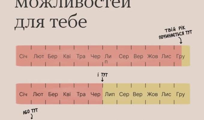 Весь рік - рік можливостей для тебе Весь рік - рік можливостей для тебе