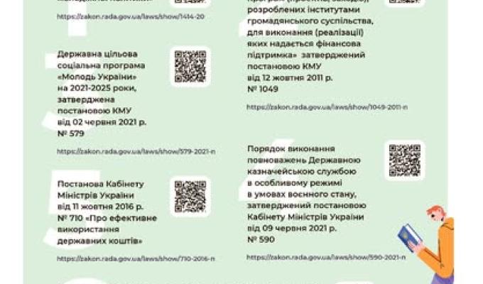 Мінмолодьспорту оголошує конкурс на підтримку проєктів молодіжних і дитячих ГО Мінмолодьспорту оголошує конкурс на підтримку проєктів молодіжних і дитячих ГО