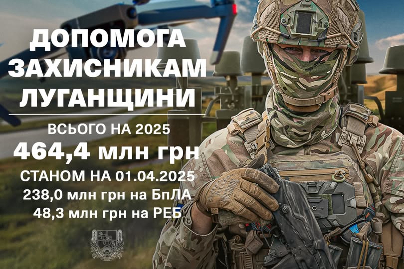 До 464,4 мільйонів гривень – ще майже на 200 мільйонів Луганщина збільшує підтримку Сил оборони, – Артем Лисогор До 464,4 мільйонів гривень – ще майже на 200 мільйонів Луганщина збільшує підтримку Сил оборони, – Артем Лисогор