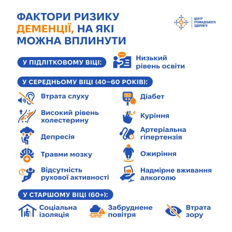 Перші ознаки когнітивних порушень і деменції Перші ознаки когнітивних порушень і деменції