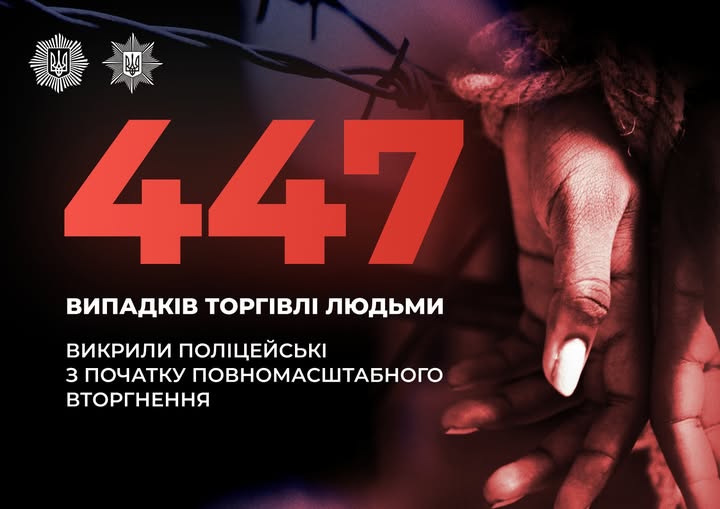 447 випадків торгівлі людьми викрила Нацполіція з початку повномасштабного вторгнення
