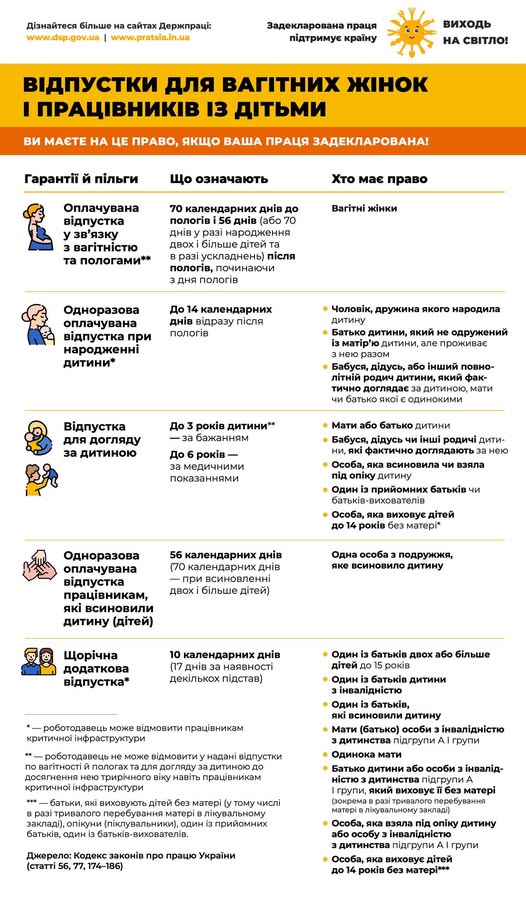 "Виходь на світло" Відпустки для вагітних жінок і працівників із дітьми!