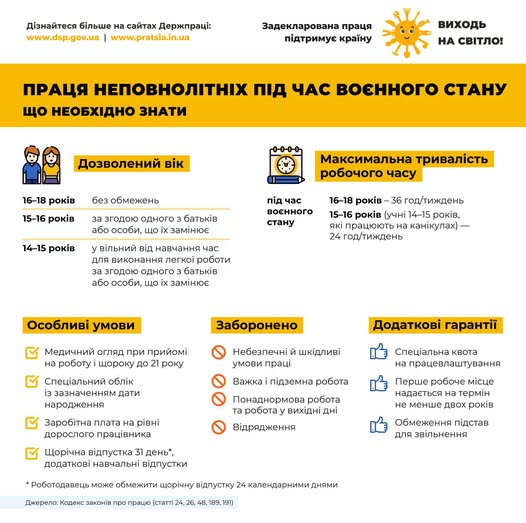 Праця неповнолітніх: що необхідно знати