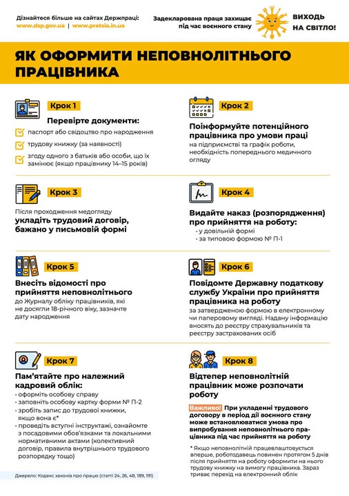 Як оформити неповнолітнього працівника