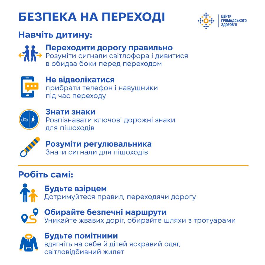 Протягом навчального року для багатьох дітей шлях до школи щоденно проходить через автомобільні дороги, перехрестя, тож завдання батьків та опікунів — потурбуватися про безпеку дитини на дорозі