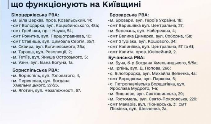 Де на Київщині внутрішні переселенці можуть отримати гуманітарну допомогу Де на Київщині внутрішні переселенці можуть отримати гуманітарну допомогу