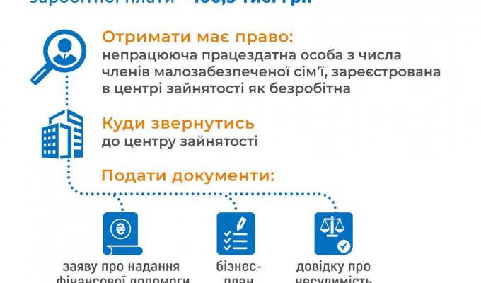 В Україні поновлено програму «Рука допомоги» В Україні поновлено програму «Рука допомоги»
