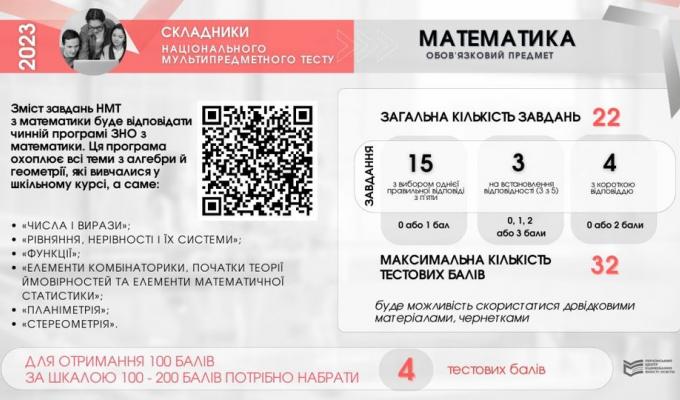 НМТ-2023: затверджені характеристики предметних тестів