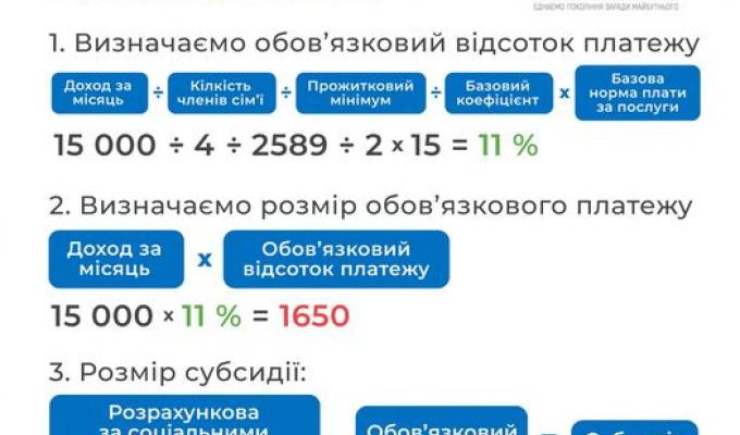 Хто має право на оформлення житлової субсидії? Хто має право на оформлення житлової субсидії?