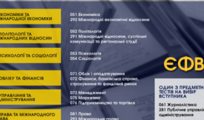 Як правильно обрати іспити для вступу в магістратуру Як правильно обрати іспити для вступу в магістратуру