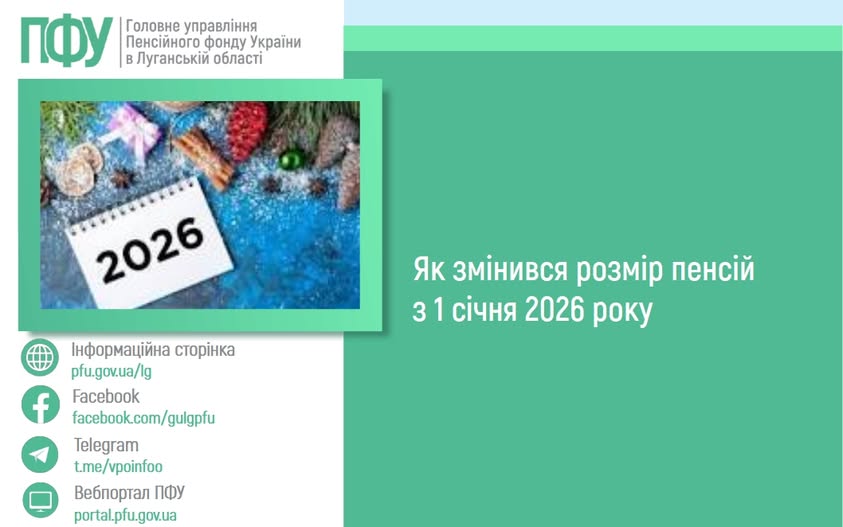 На інфографіці українською мовою з логотипом Головного управління Пенсійного фонду України в Луганській області представлена інформація про зміну розміру пенсій з 1 січня 2026 року, а також вказані контактні дані вебпорталу, сторінок у Facebook та Telegram, і зображений календар із датою 2026 рік та елементами новорічного декору.