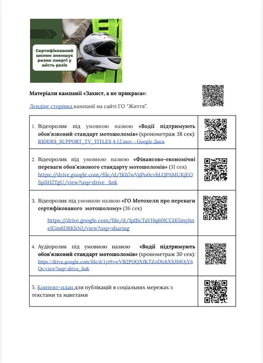 Інформаційний лист із переліком посилань та QR-кодів на відео-, аудіо- та текстові матеріали соціальної кампанії «Захист, а не прикраса», спрямованої на популяризацію використання сертифікованих мотошоломів