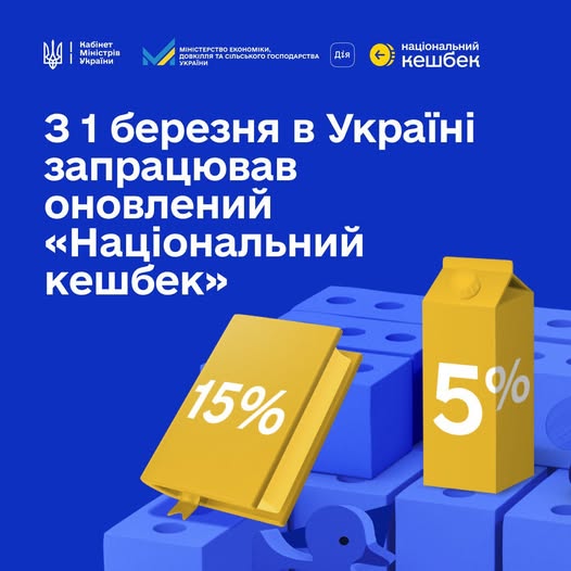 Інформаційний плакат повідомляє про запуск оновленої державної програми «Національний кешбек» в Україні з 1 березня, демонструючи відсотки повернення коштів на прикладі стилізованих споживчих товарів