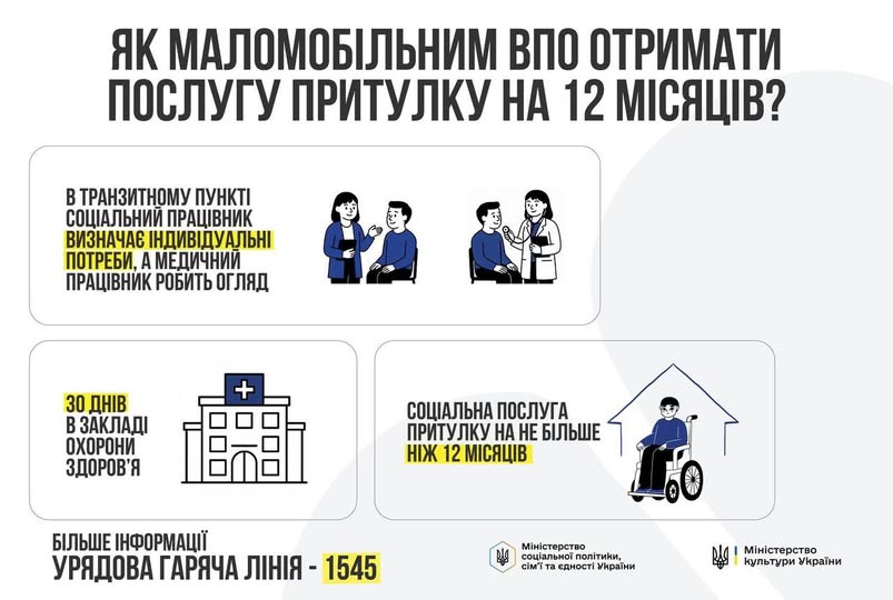 Інфографіка від Міністерства соціальної політики та Міністерства культури України, що покроково пояснює алгоритм отримання послуги притулку для маломобільних ВПО на термін до 12 місяців. Візуальна інструкція включає етапи оцінки потреб у транзитному пункті, 30-денне перебування в медичному закладі та фінальний етап надання соціальної послуги