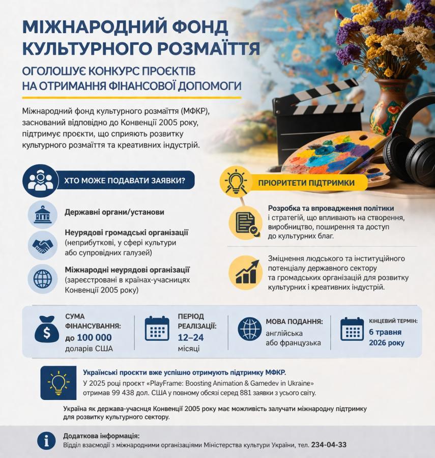 інформаційний плакат про конкурс проєктів від Міжнародного фонду культурного розмаїття (МФКР) для отримання фінансової допомоги. Плакат виконаний у синьо-жовтих кольорах з використанням іконок для візуалізації ключових пунктів.