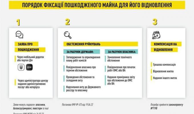 Як зареєструвати пошкоджене/зруйноване майно Як зареєструвати пошкоджене/зруйноване майно