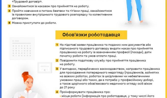 Трудовий договір: Твій пасок безпеки у світі праці!