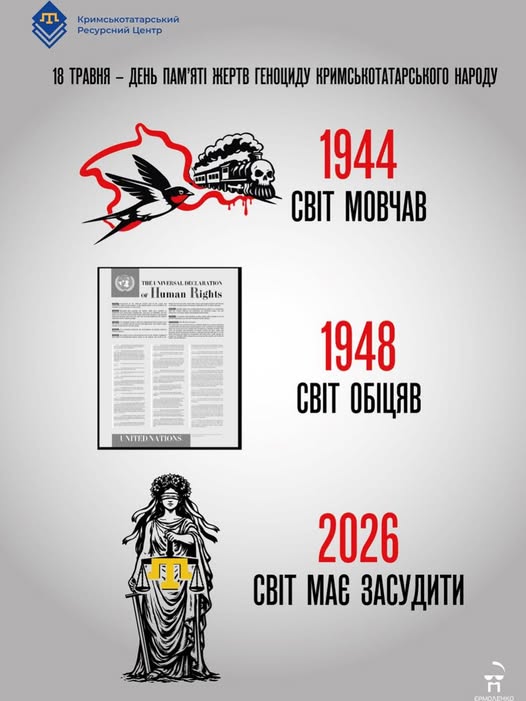 На плакаті Кримськотатарського Ресурсного Центру до Дня пам'яті жертв геноциду кримськотатарського народу зображено три історичні етапи на сірому тлі: перший — із ластівкою, потягом та написом «1944 СВІТ МОВЧАВ», другий — із Загальною декларацією прав людини та написом «1948 СВІТ ОБІЦЯВ», і третій — із фігурою Феміди, яка тримає терези з кримськотатарським тамгою-гербом, та закликом «2026 СВІТ МАЄ ЗАСУДИТИ»
