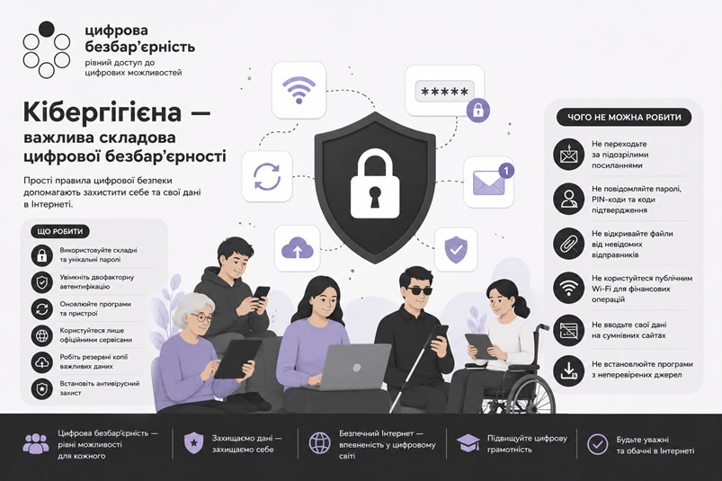 Інформаційний плакат на світлому тлі з логотипом «Цифрова безбар’єрність» та великим щитом із замком по центру, де зображено п’ятьох людей з гаджетами та наведено два списки піктограм із правилами кібергігієни — «Що робити» ліворуч та «Чого не можна робити» праворуч