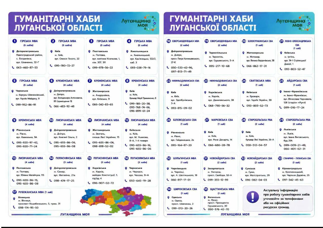 Інформаційний плакат із логотипом «Луганщина моя», на якому у вигляді двох великих таблиць із нумерованими блоками розміщено адреси та номери телефонів гуманітарних хабів різних громад Луганської області в інших регіонах України, доповнений малюнком карти області внизу