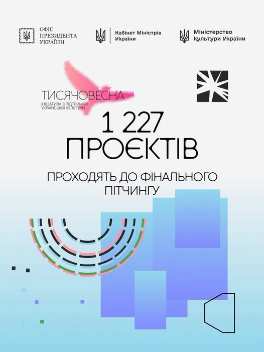 На плакаті зі світло-блакитним градієнтом, абстрактними геометричними фігурами та логотипами Офісу Президента, Кабміну та Мінкульту по центру розміщено великий напис «1 227 ПРОЄКТІВ ПРОХОДЯТЬ ДО ФІНАЛЬНОГО ПІТЧИНГУ» під рожевим логотипом ініціативи «ТИСЯЧОВЕСНА».