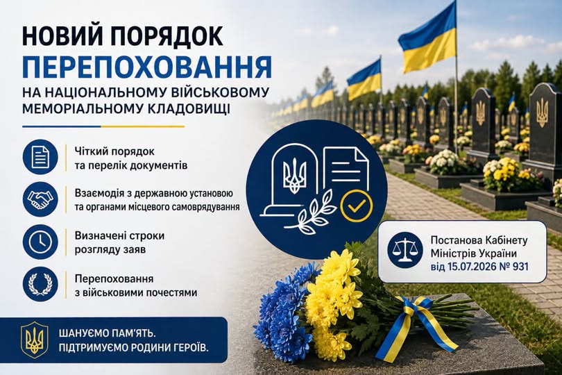 Інформаційний плакат про новий порядок перепоховання на Національному військовому меморіальному кладовищі з переліком основних пунктів ліворуч, букетом жовто-синіх квітів у центрі та рядами військових могил з українськими прапорами на задньому плані праворуч.