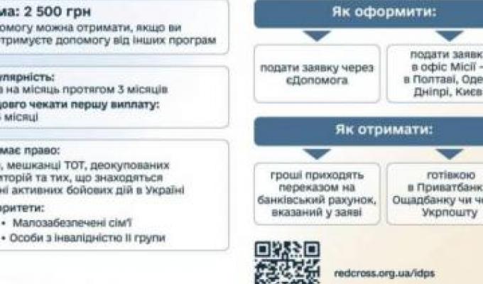 Допомога від міжнародних організацій: хто може отримати Допомога від міжнародних організацій: хто може отримати